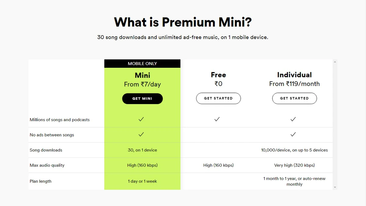 How much is Spotify Premium